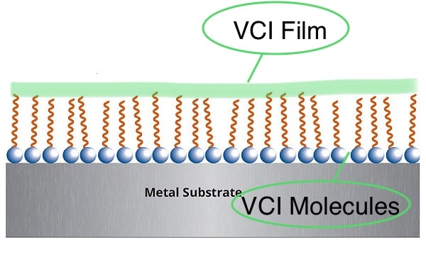 เม็ดพลาสติกกันสนิม(VCi Resin)