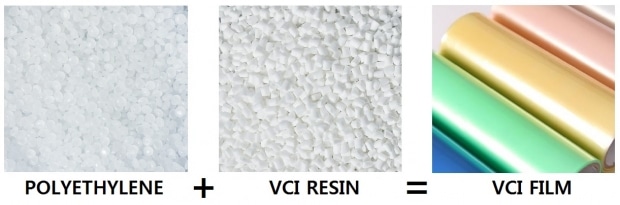 เม็ดพลาสติกกันสนิม(VCi Resin)