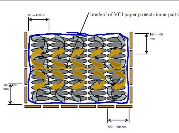 Interleaf of VCI Paper Protect Inner part