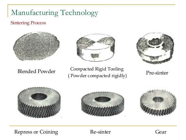 โลหะขึ้นรูปโดยการใช้ความร้อน-Sintered Metals