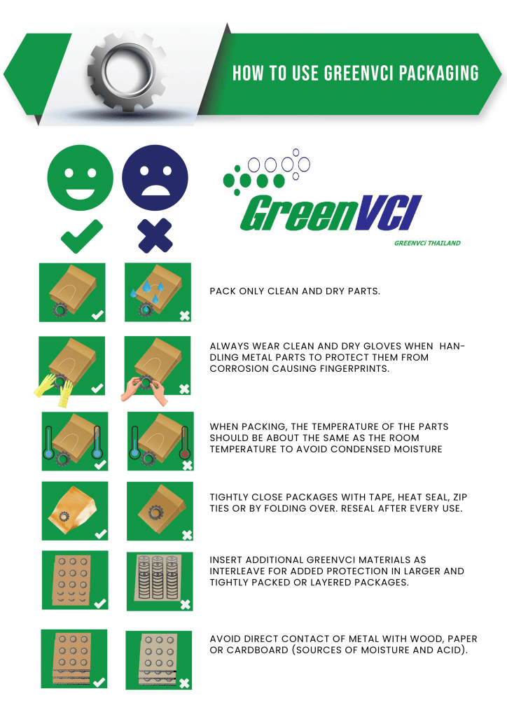 GreenVCi Packing How To Infographic