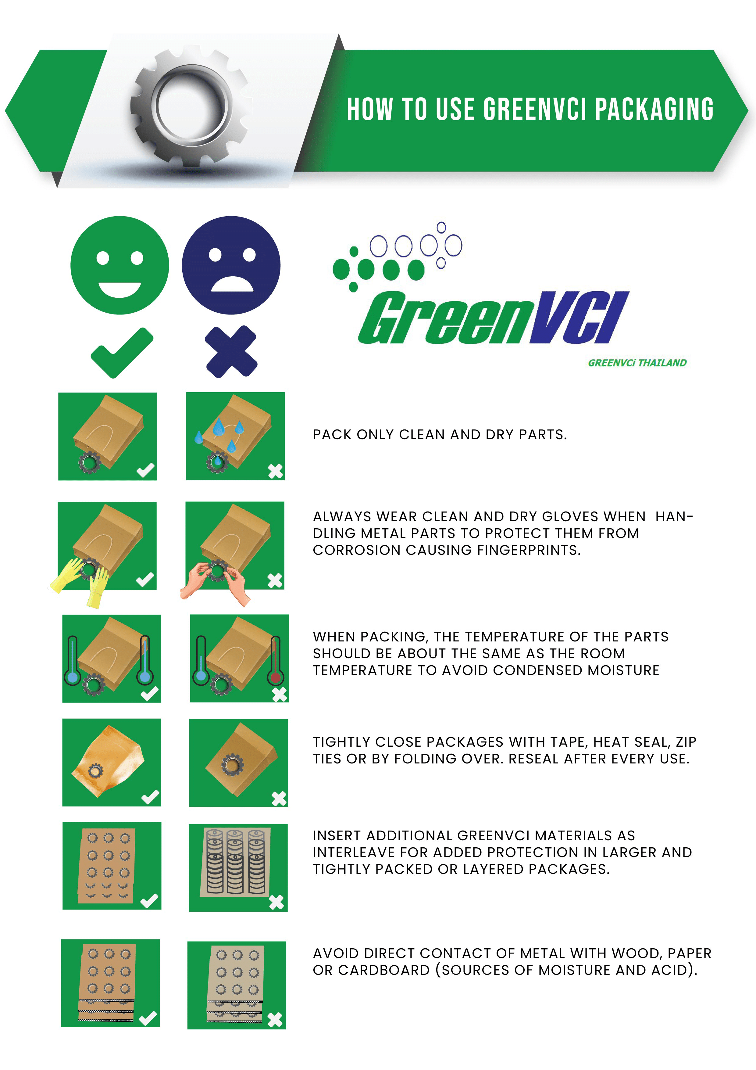 คู่มือกันสนิม โดย GreenVCi ตอน บรรจุภัณฑ์กันสนิม GreenVCi
