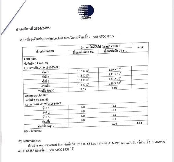 Anti-Microbial Certificate by TISTR