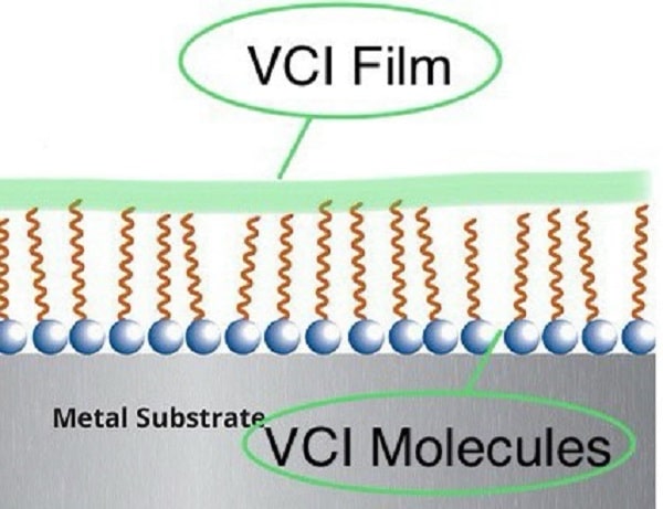 หลักการทำงานของVCI