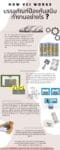 HOW-VCI-WORKS