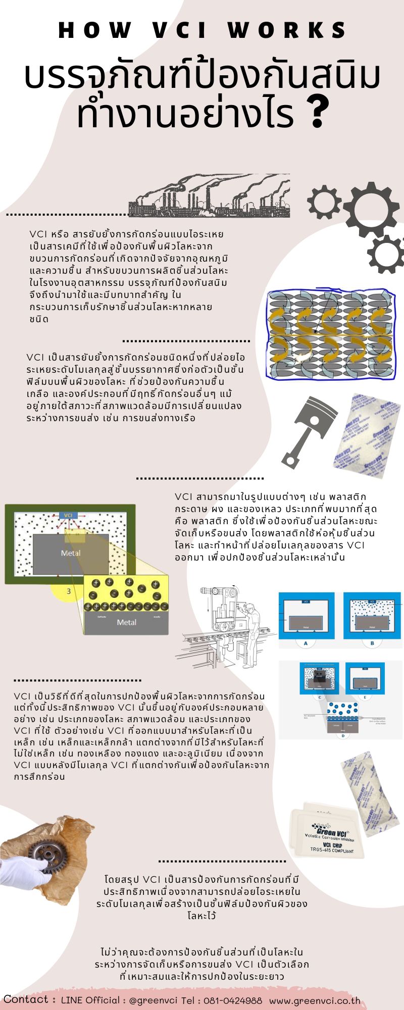 HOW-VCI-WORKS