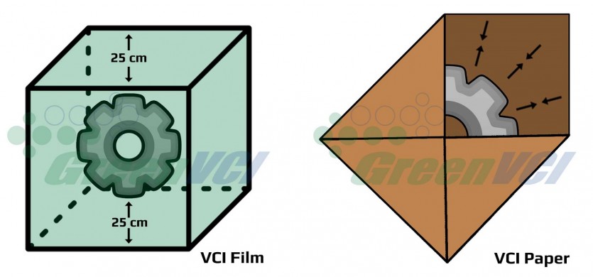 VCI Film Packaging Tip