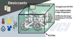 GreenVCI : VCI Supplements: VCI Desiccant