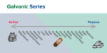 GreenVCI : ตารางอนุกรมกัลวานิก (Galvanic Series)