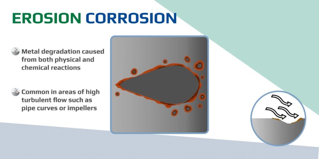 Erosion Corrosion คืออะไร