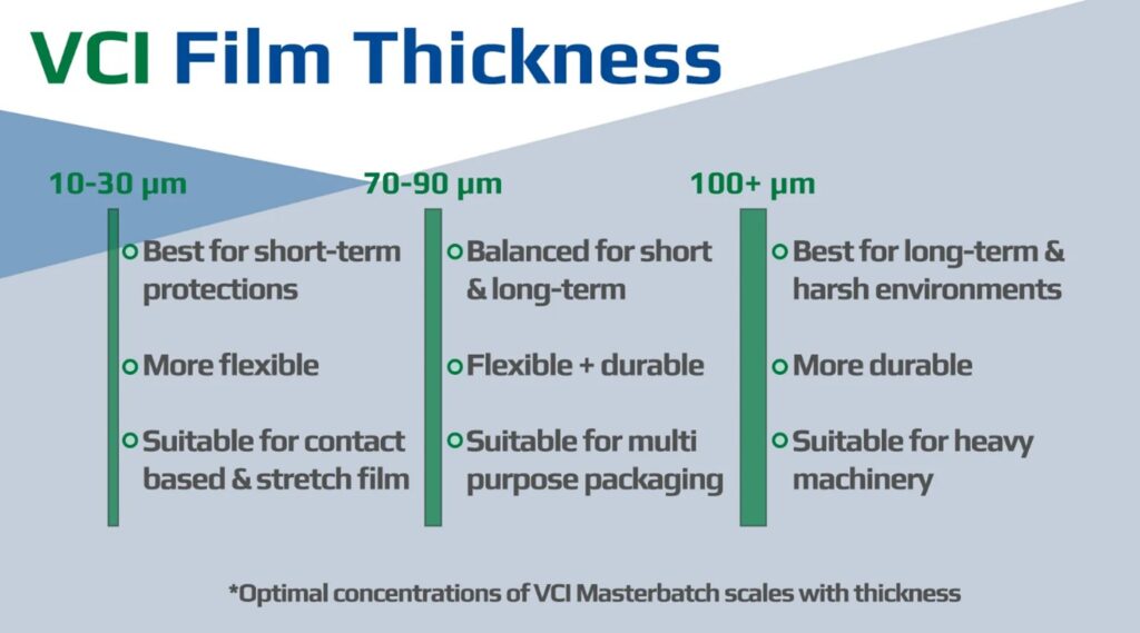 vci film thickness