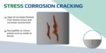 GreenVCI : Stress Corrosion Cracking