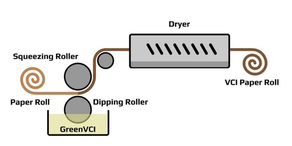 VCI-Film-manufacturing